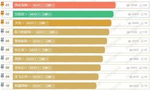 十大评分最高的美剧 最高评分美剧排行榜 最好看的美剧神剧有哪些 十大评分最高的美剧 最高评分美剧排行榜 最好看的美剧神剧有哪些