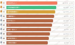 美国最经典十大腐剧 同性题材的大尺度美剧 好看的同性恋美剧
